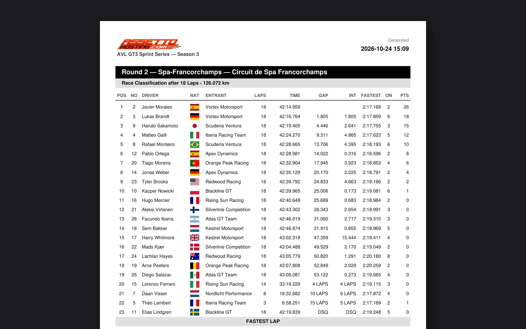 PDF race classification generated by the Assetto Corsa EVO Server Manager for round 2 at Spa: positions, numbers, flags, teams, laps, gaps, intervals, fastest laps and points