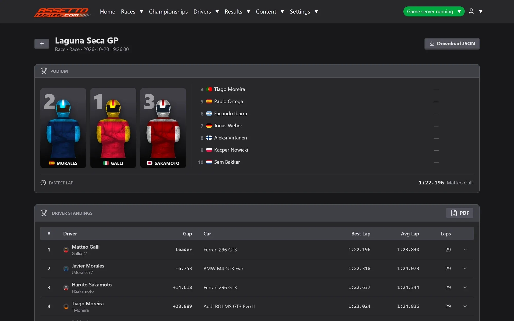 Race result at Laguna Seca in the Assetto Corsa EVO Server Manager: podium with driver suits and flags, positions 4 to 10, fastest lap and the standings with gaps, best and average laps