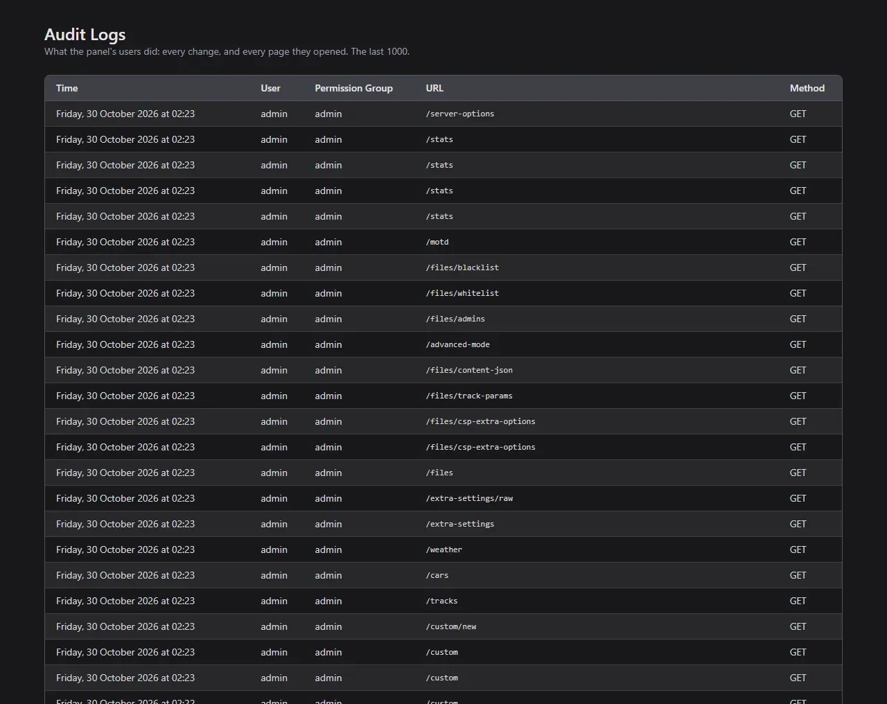 Audit log of the Traffic Server Manager: time, user, role and the change made