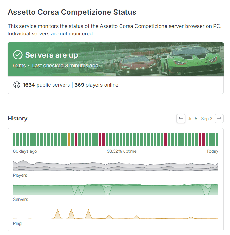 ACC Server Hosting – Dedicated Assetto Corsa Competizione